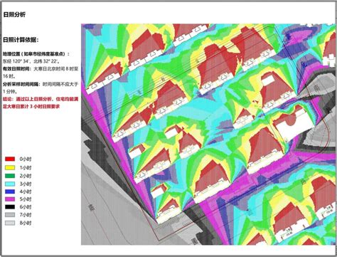 建築日照分析|城市建筑日照分析